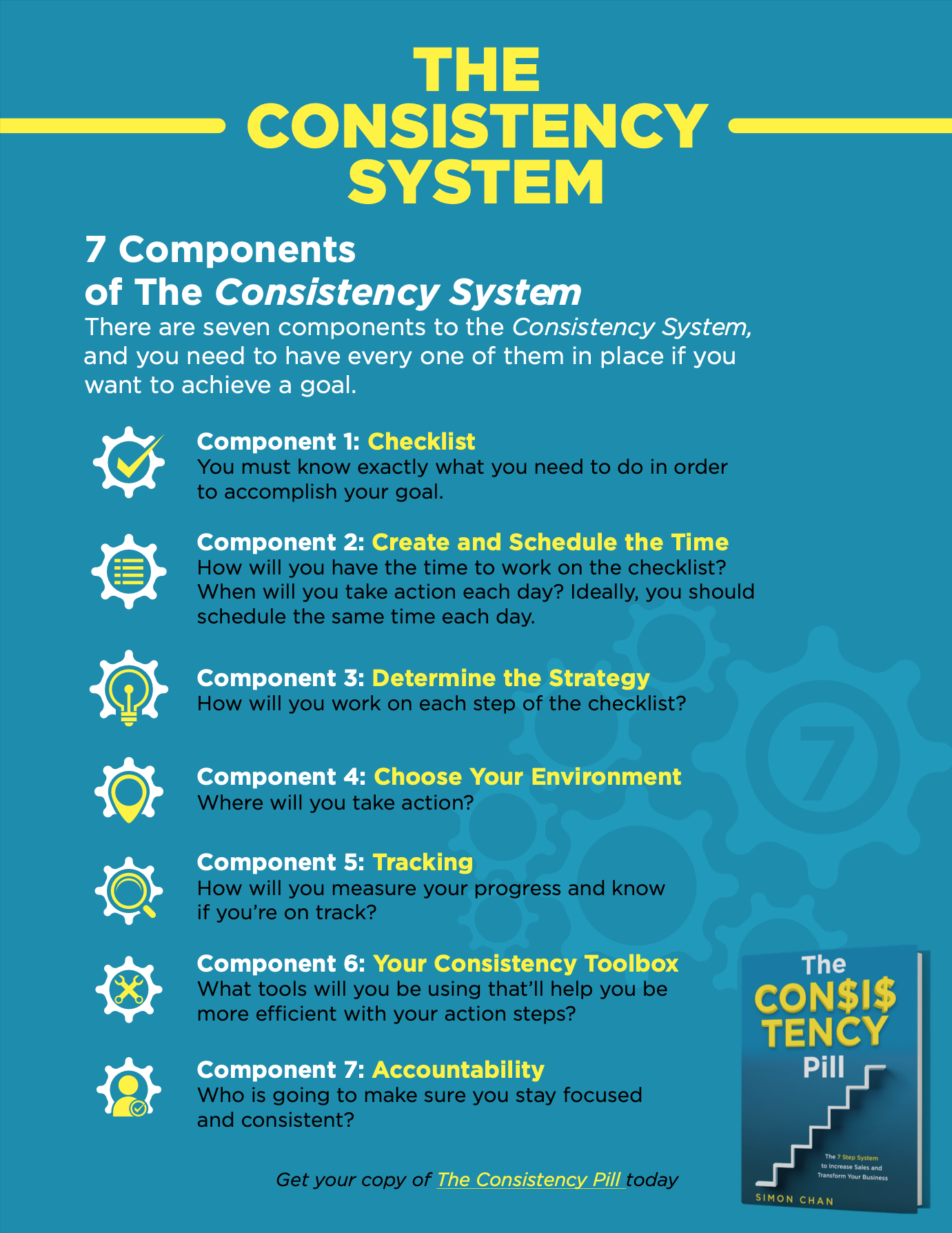 7 Components of The Consistency System